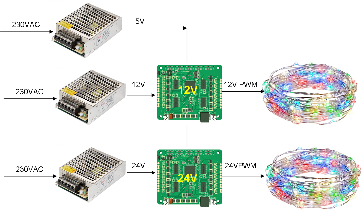 Programming xmas Led strings BasicPI