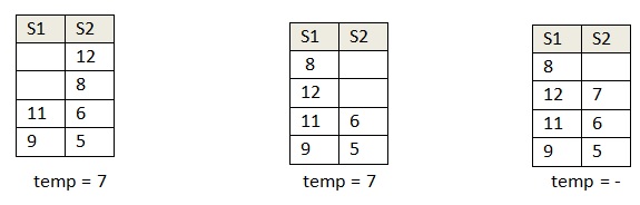 Questions On Stack and Queue Basics Behind