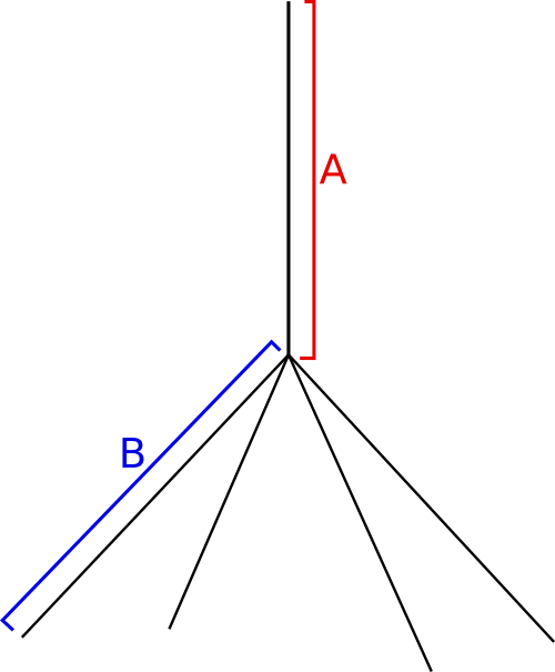 Ground plane antenna Amateur radio BasicTables