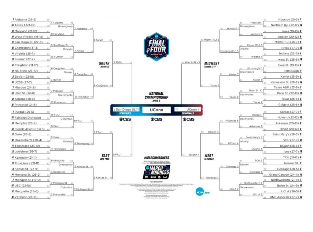 2023 NCAA Basketball Tournament Tourney Bracket & Overview
