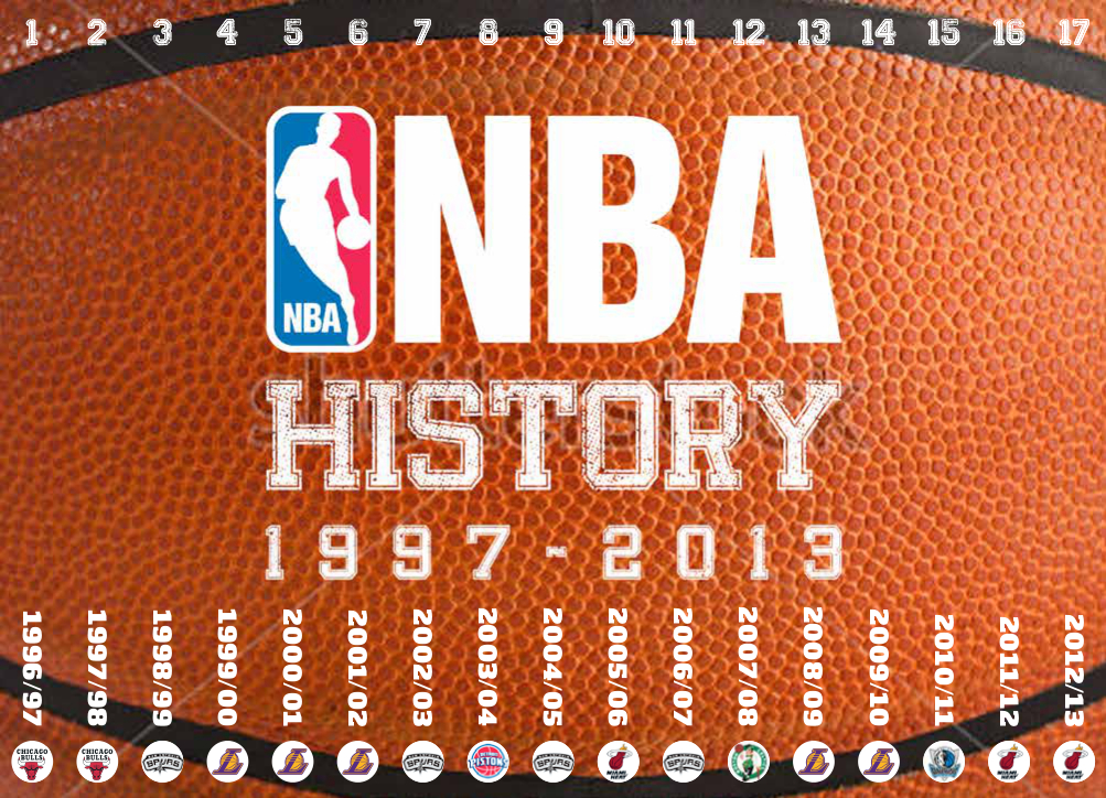 NBA History 19972013 la nuova iniziativa de La Gazzetta dello Sport ⋆