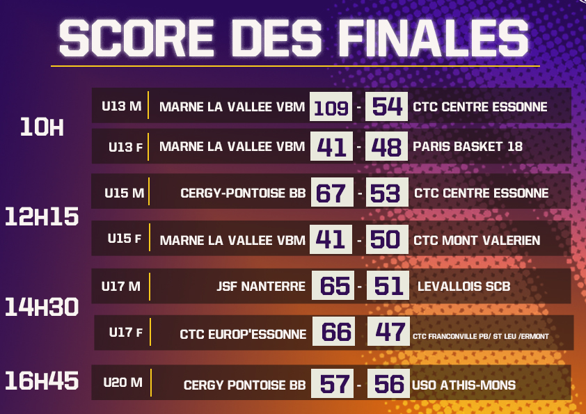 Les Finales Régionales ont rendu leur verdict ! I Ligue Ile de France