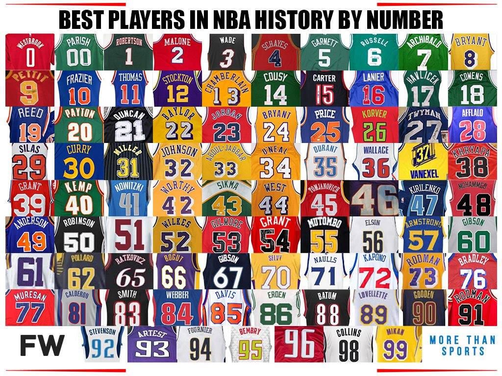 I migliori giocatori NBA per ogni numero di maglia