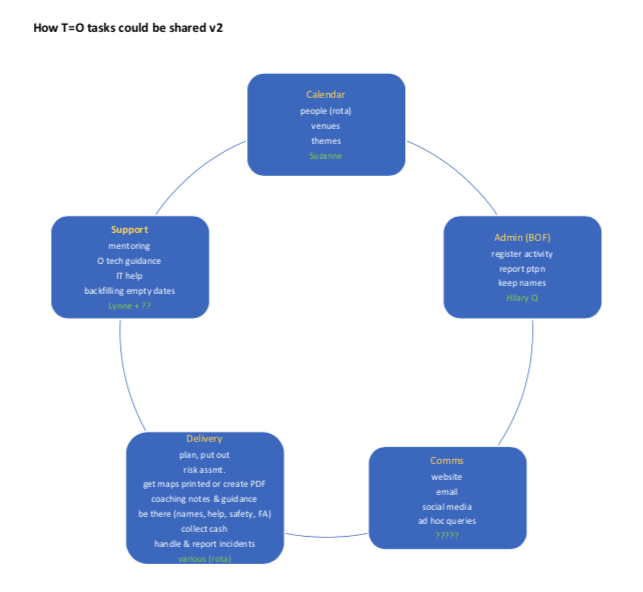 Tuesday=O Badenoch and Strathspey Orienteering Club