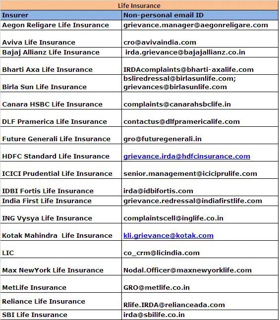How to complain against Insurance Company?