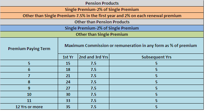 Do you know your life insurance agents commission?
