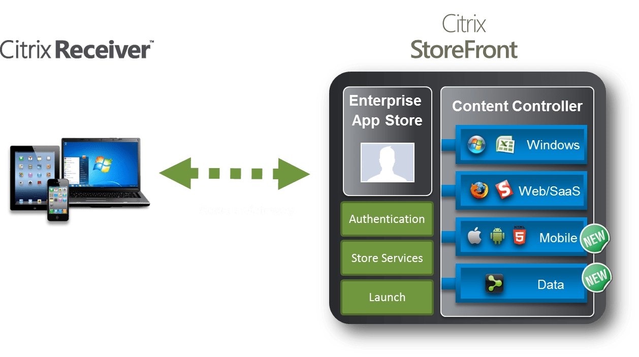How to… Installing and configuring Citrix StoreFront, the web.config file