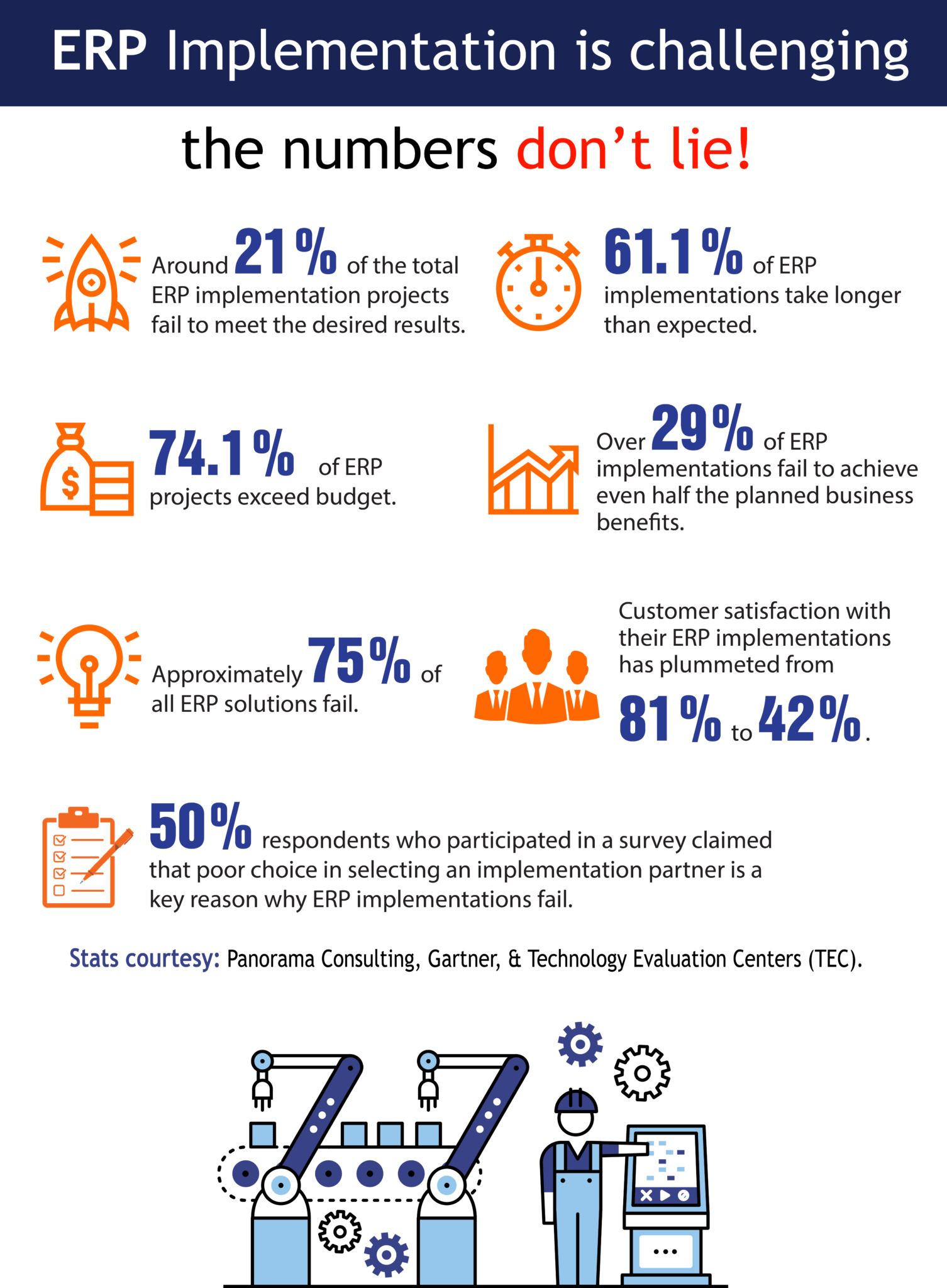 Why ERP Implementation is a Challenging Task?