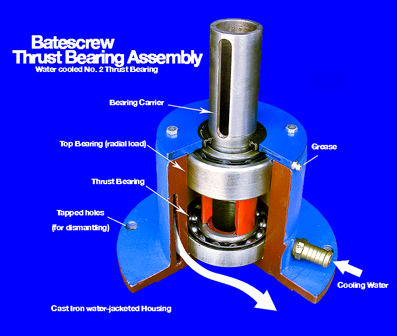 Turbine — Batescrew Pumps & Valves Australia