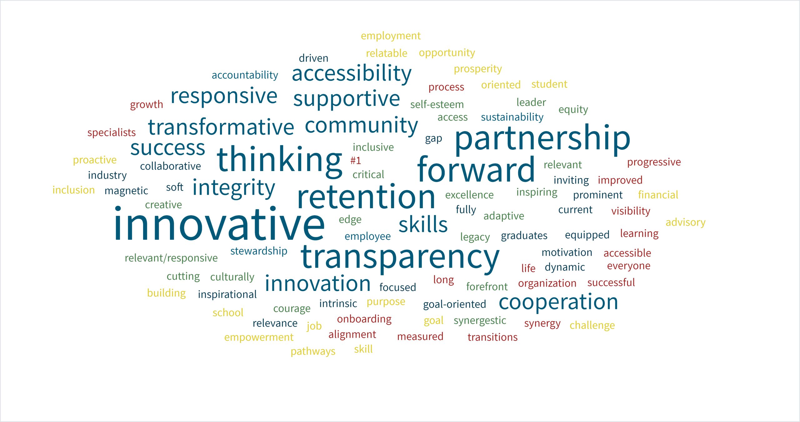 Strategic Planning 20232024 BatesTech BatesTech