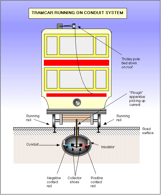 Use Flexible Metal Conduit For Underground Wiring