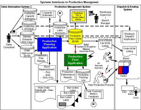 Nearly Painless UML - Business Analyst Articles, Webinars, Templates, Jobs