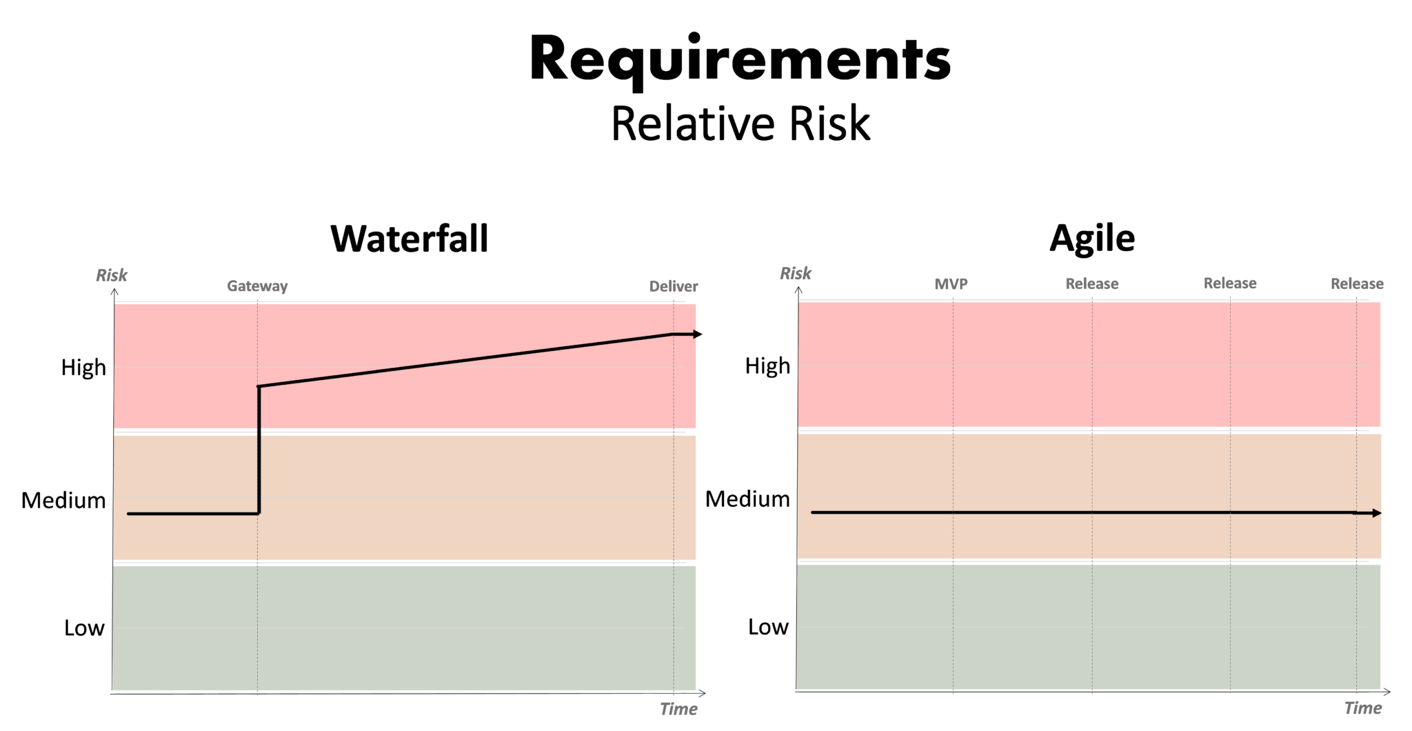 Waterfall vs. Agile A Relative Comparison Business Analyst Articles