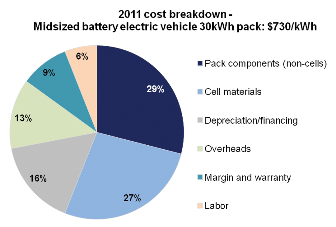 Battery Power Online Axeon