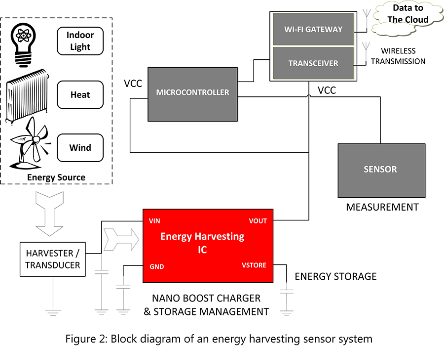 Battery Power Online Five Building Blocks of Self