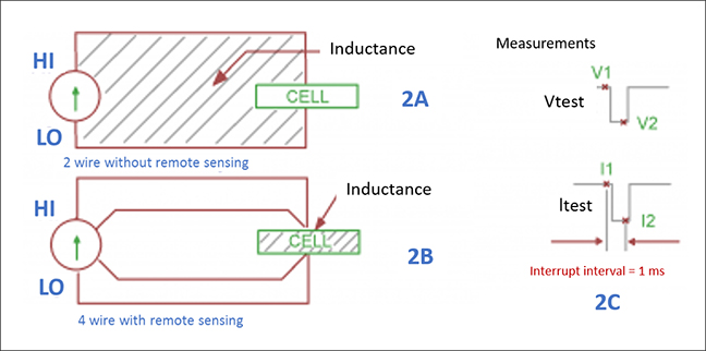 Battery Power Online How to Measure Battery Internal Resistance Using