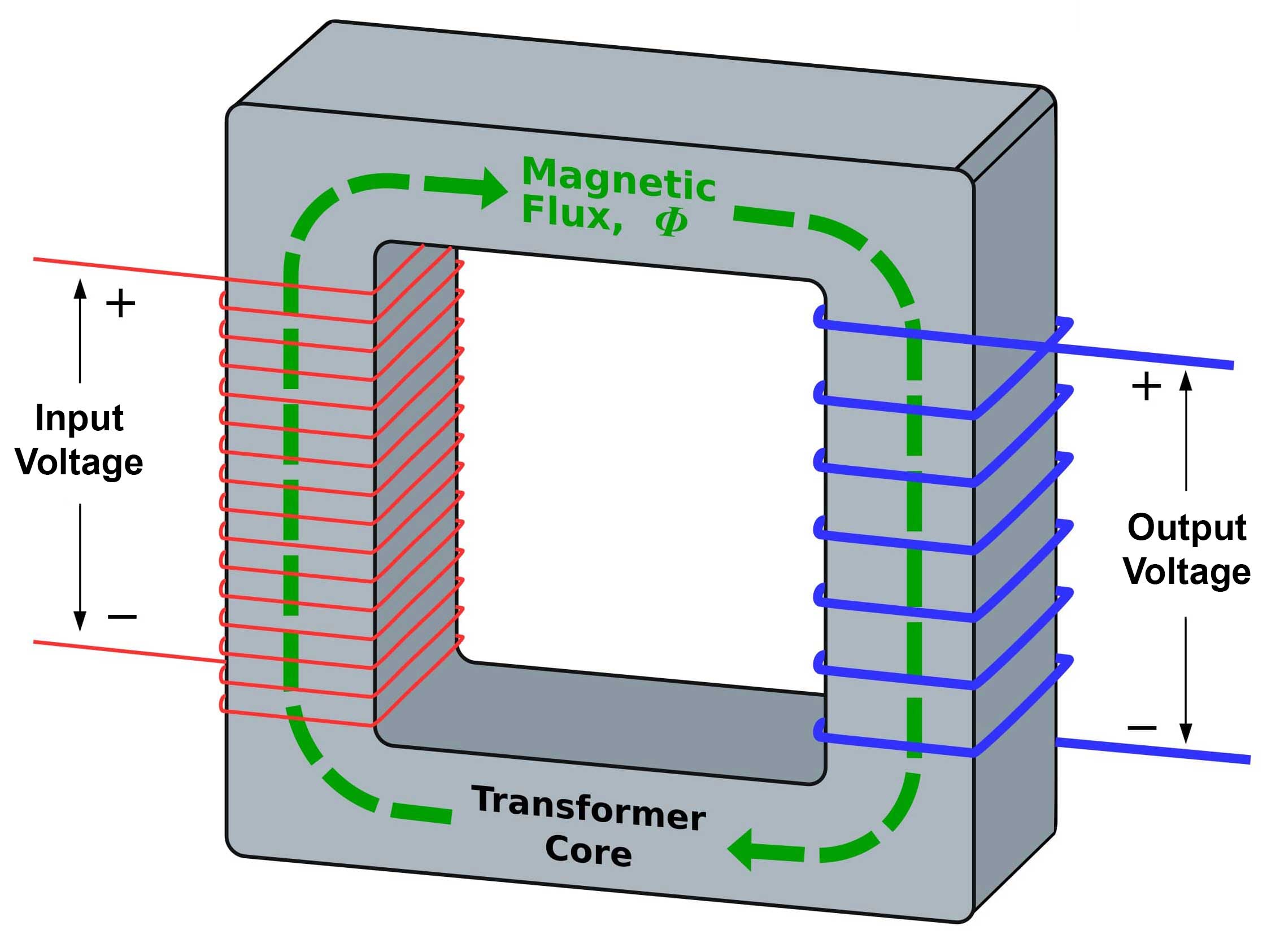 How does a wireless charging system work?