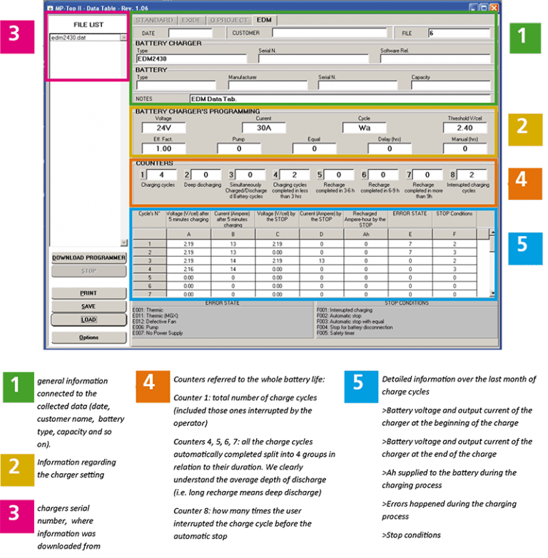 PSW Data Memory Battery Service Hub