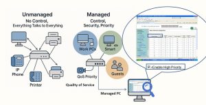 What Is a Managed Switch? A Complete Guide for Beginner - Baudcom