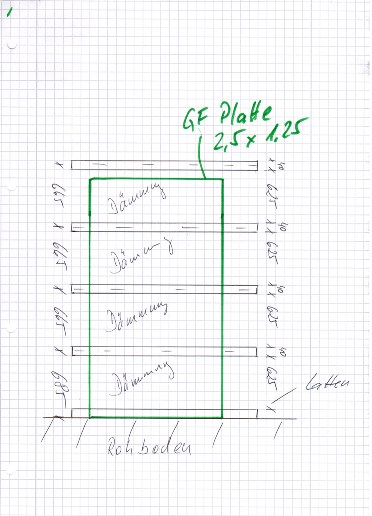 Unterkonstruktion (Installationsebene) Für Gipsfaserplatten Aus Holzlatten