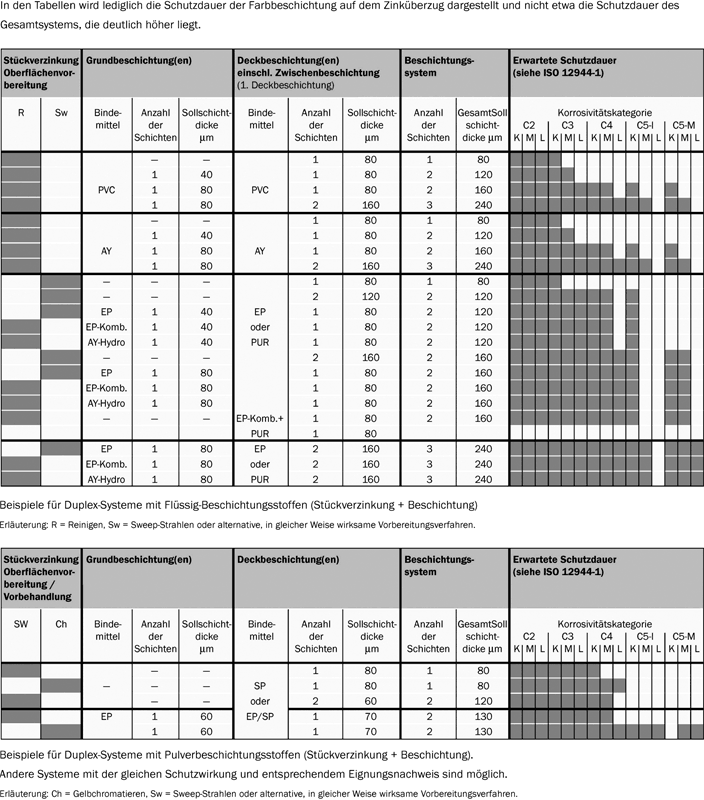 Heizungscheck Nach Din En 15378 Formular