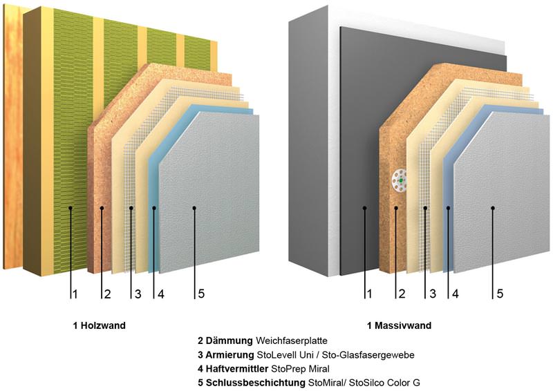 Vier+ Fassadendämmsysteme von Sto für den Holzbau