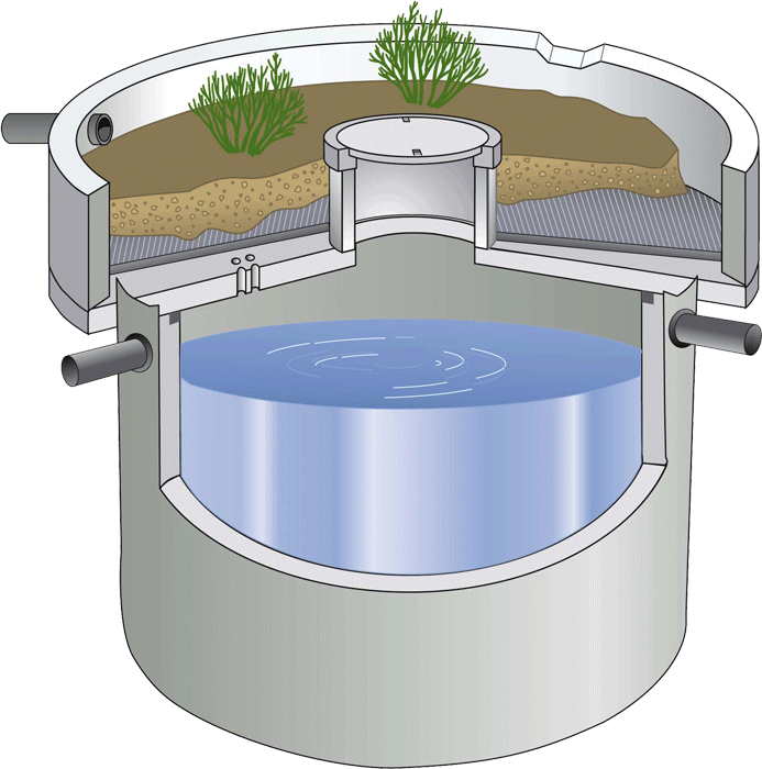 Neue Pflichten für Grundstücksbesitzer RegenwasserRückhaltung und