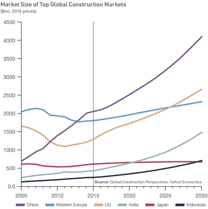 Niedrige Zinsen bis 2030? Finanzen100
