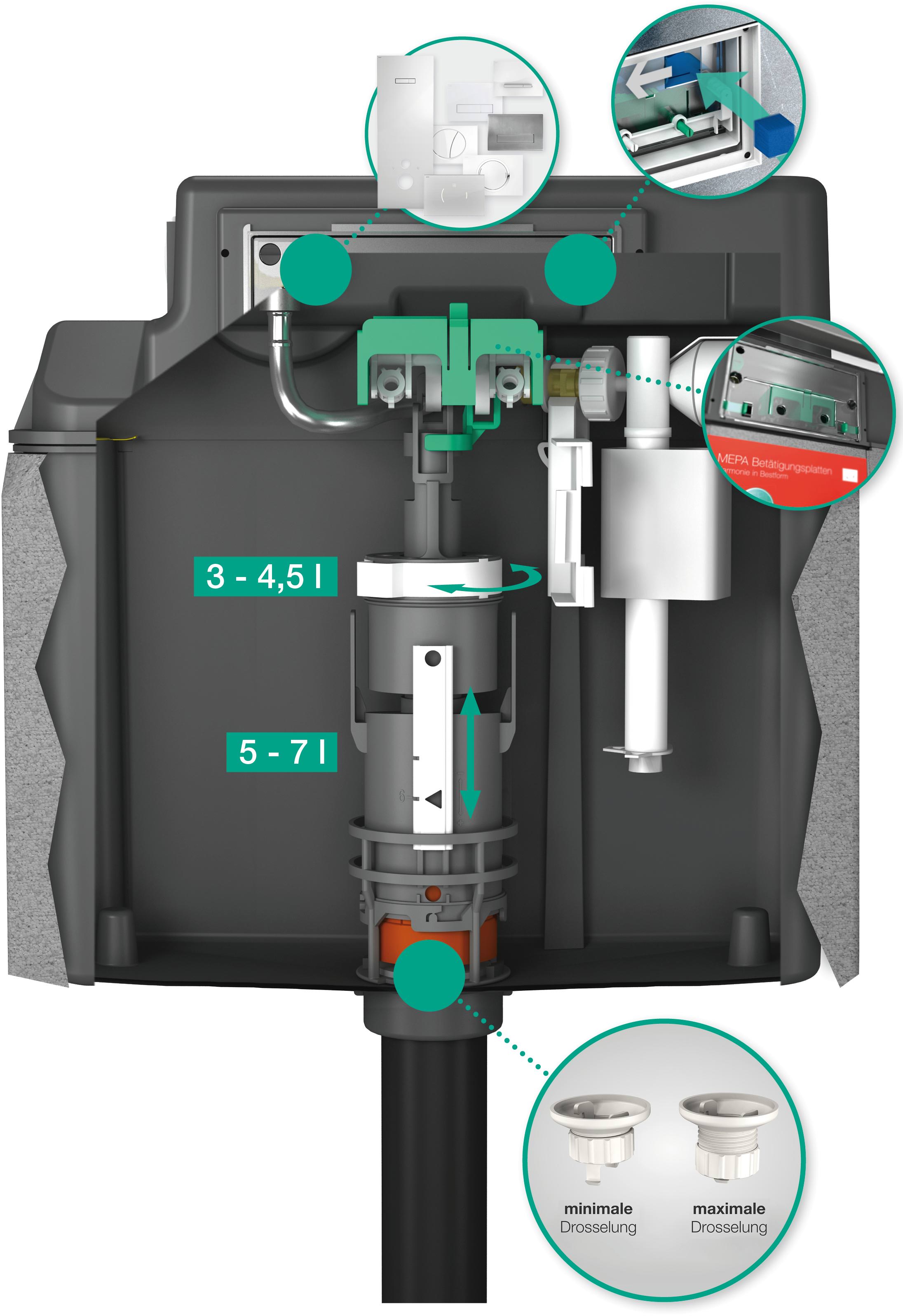Grohe Unterputz Spulkasten Wassermenge Einstellen