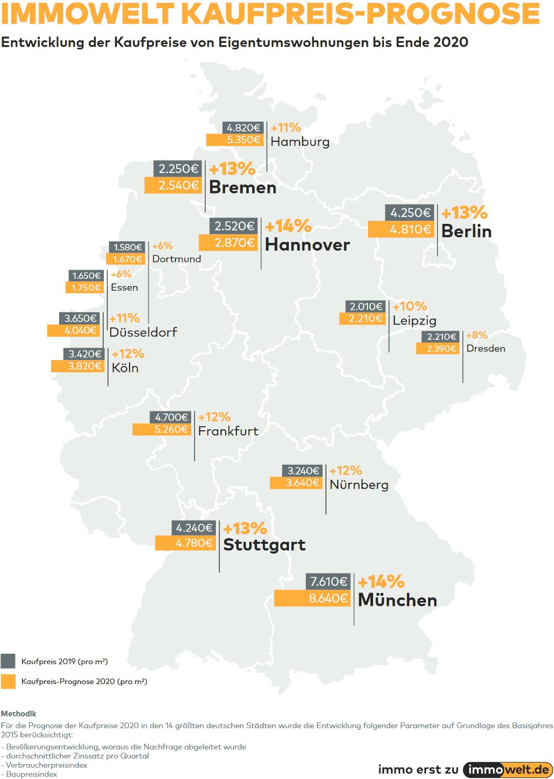 Wie viele einwohner hat bremen 2020 Die 15 größten