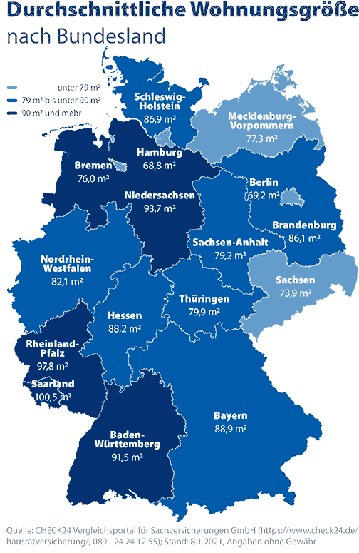Wohnungen im Saarland 30 m² größer als in Hamburg