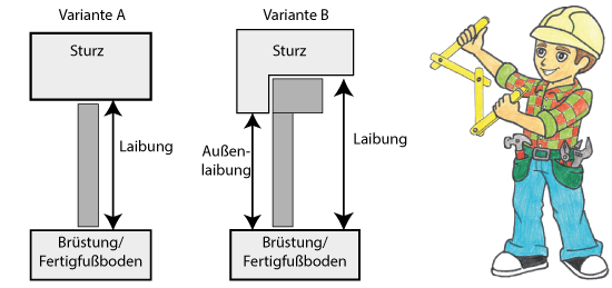 Fenster aus Polen, Schüco, Kömmerling, mit Einbau. Preise