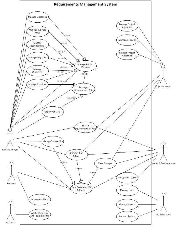 Use Case Diagrams | Wiki | BAwiki