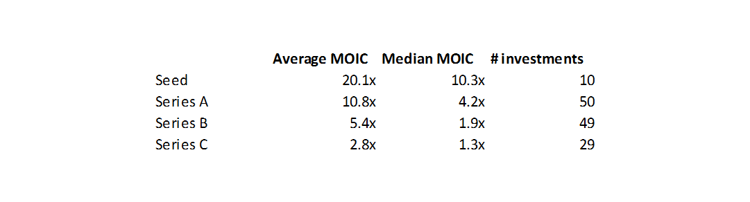 Venture returns from biopharma IPOs, 2018Q1 2019