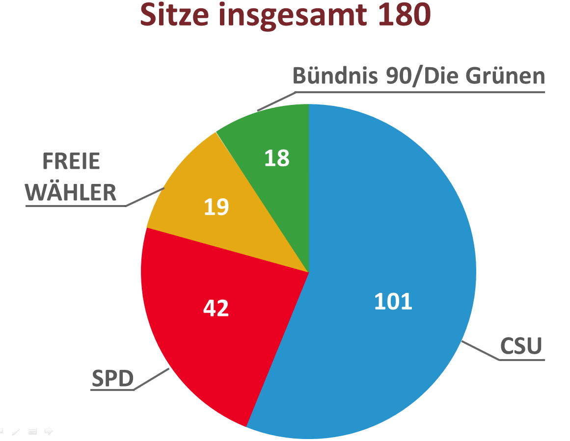 Vollversammlung Bayerischer Landtag
