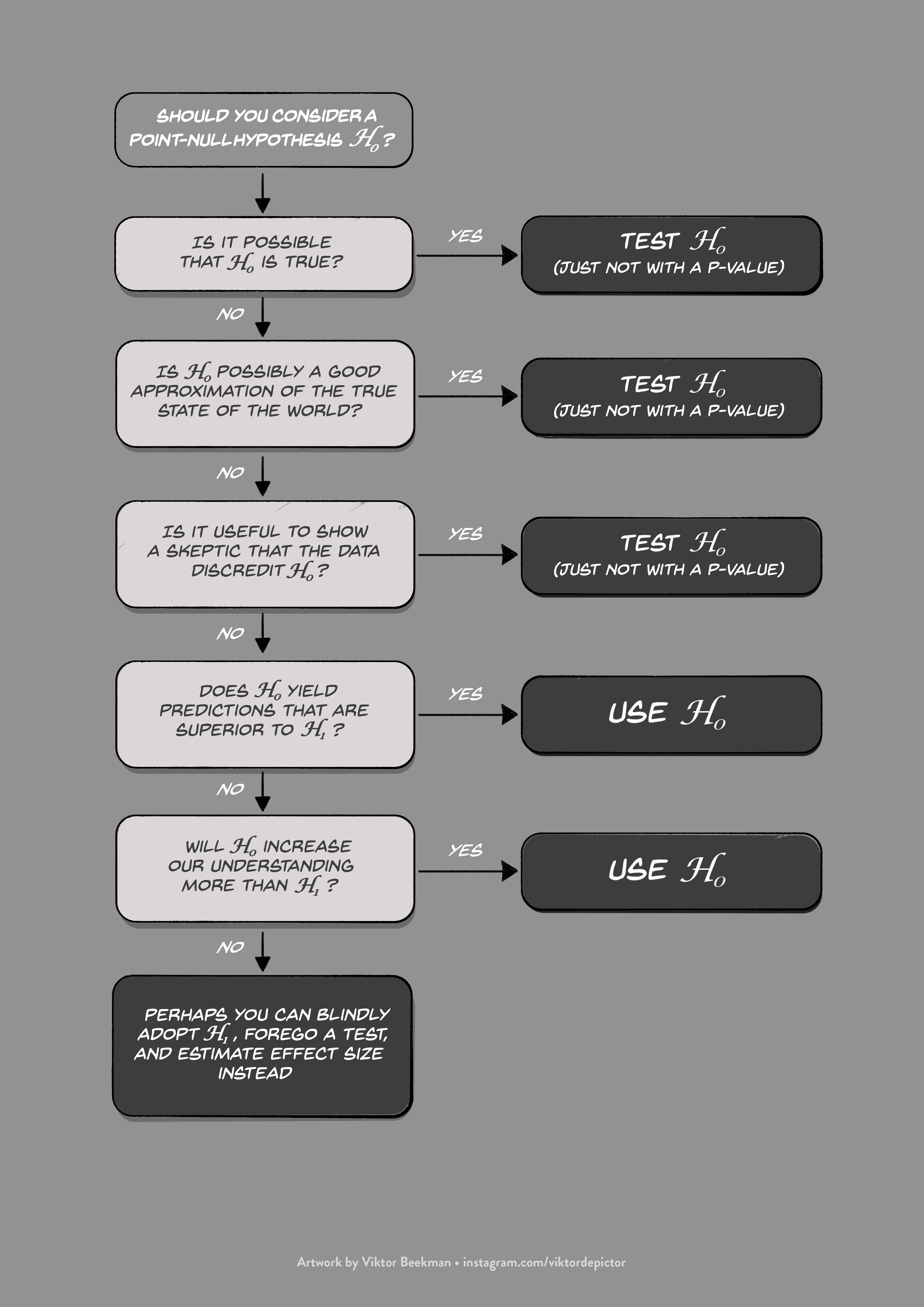Redefine Statistical Significance Part X Why the PointNull Will Never