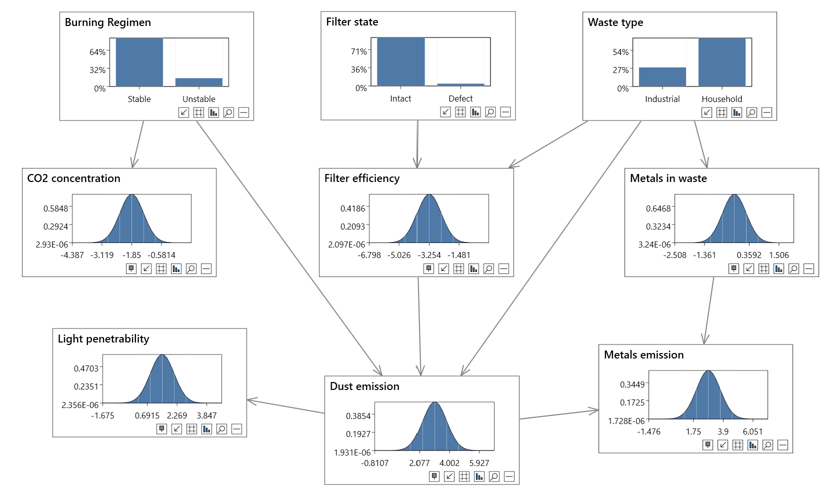 Bayes Server