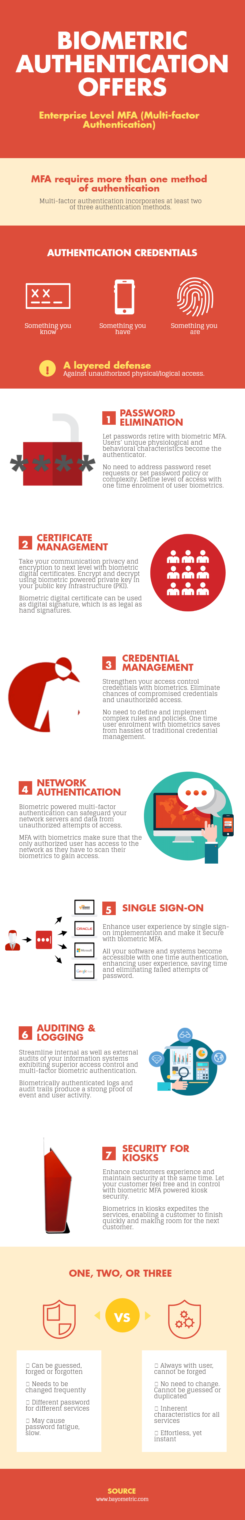 MFA (Multifactor Authentication) With Biometrics