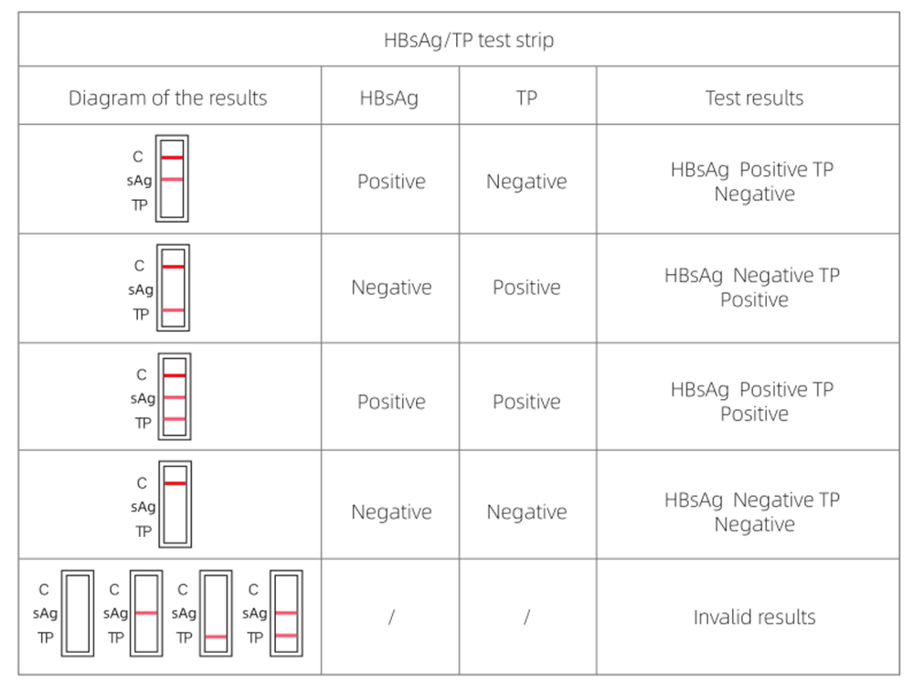DiaBench™ Rapid Blood Type & Infectious Combo Test