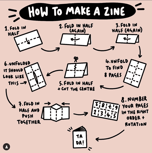 How to make a zine Bazinega