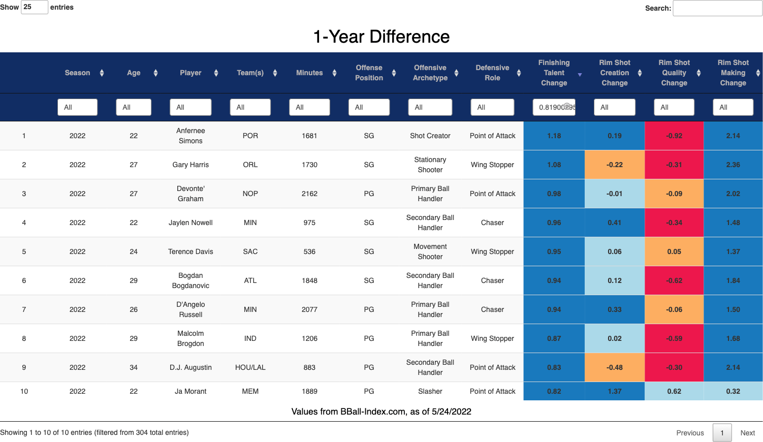 Data & Tools Package Basketball Index
