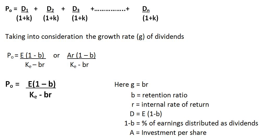 Dividend Decision Model Notes Financial Management BBAmantra
