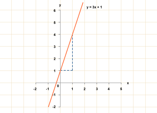 IS THIS ANSWER RIGHT? Heeeelp mathhomework maths exam helpme