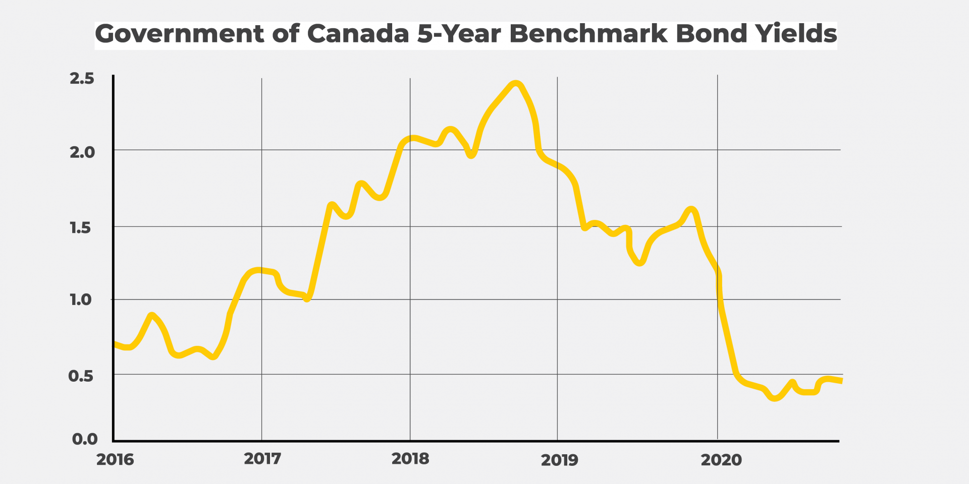 Addressing the Troubling Trend of Rising Disability Claims in Canada