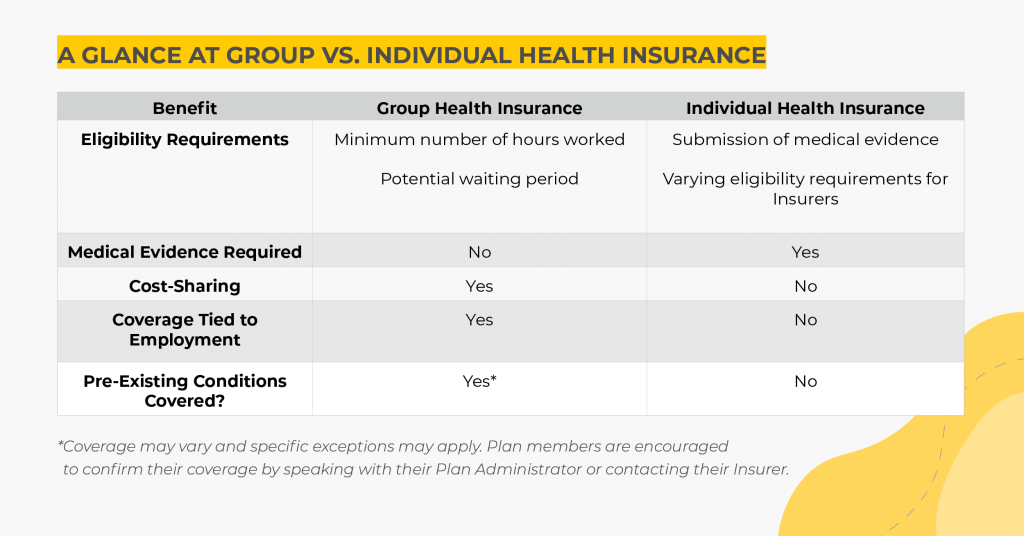 Individual vs. Group Health Insurance What are the Major Differences?