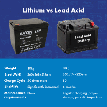 Can I Put a Lithium Battery in my Motorhome? - BBL Batteries