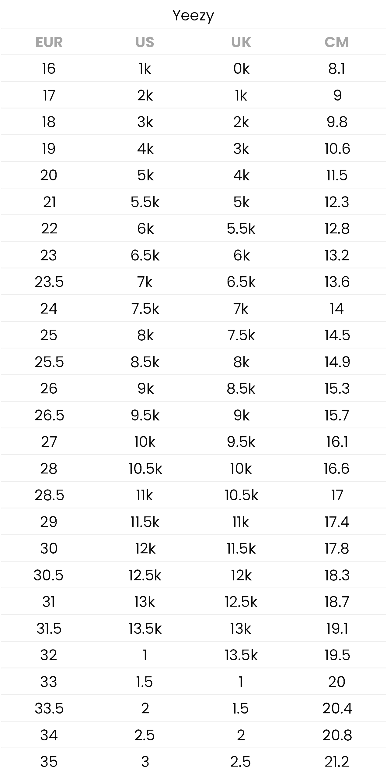 Tabulka velikostí - Yeezy Kids a Infant - BBNSUPPLY