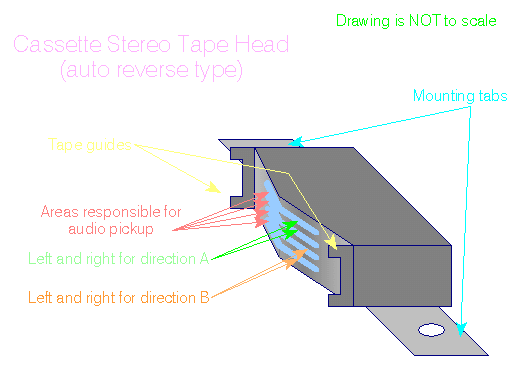 Cassette Tape Head