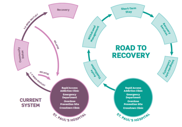 Road to Recovery BCCSU