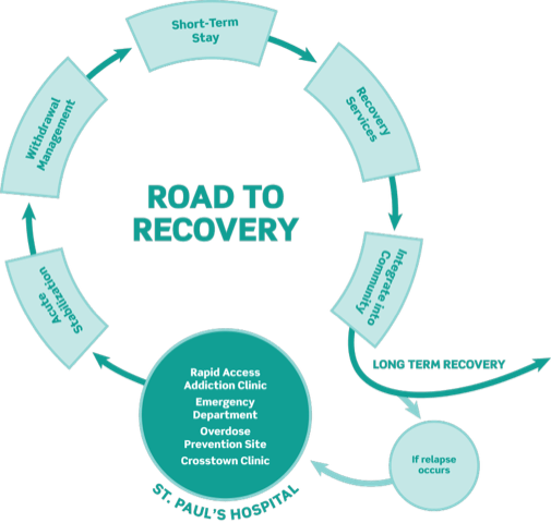 Road To Recovery Bccsu